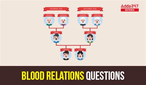 Blood Relations Questions Tricks And Problems