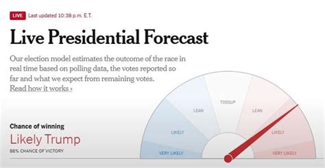 US Election 2024: Exit polls suggest a nail-biter race; Trump leads in ...