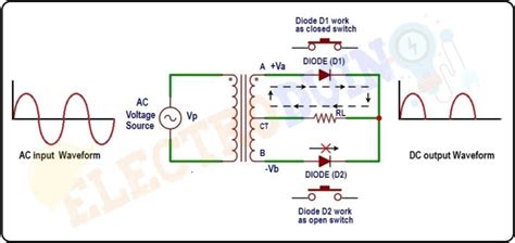 Full Wave Rectifier Schematic