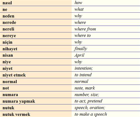 Turkish vocabulary N Öğrenme Eğitim Dilbilgisi