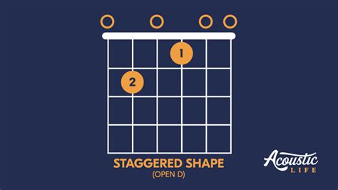 The Ultimate Guide To Open D Tuning Riffs And Chord Shapes Acoustic