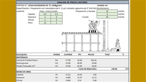 ANALISIS DE PRECIOS UNITARIOS DE PREPARACION VACIADO Y CURADO DE