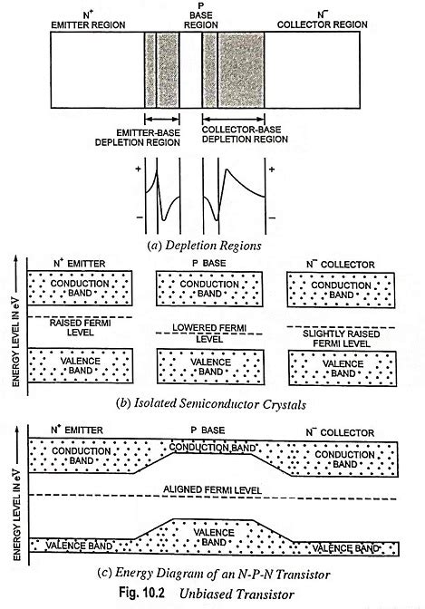 Transistor Action Operation Of Pnp Transistor