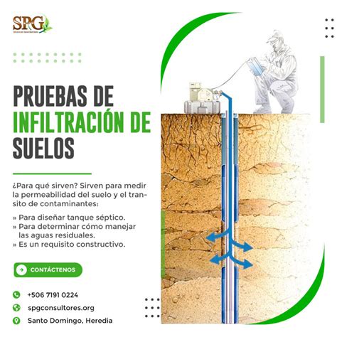 Pruebas de Infiltración de Suelos SPG Consultores