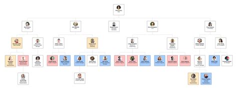 Interactive Organizational Chart Software: A Visual Reference of Charts ...