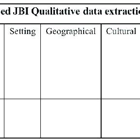 JBI QARI data extraction tool for qualitative research. | Download ...