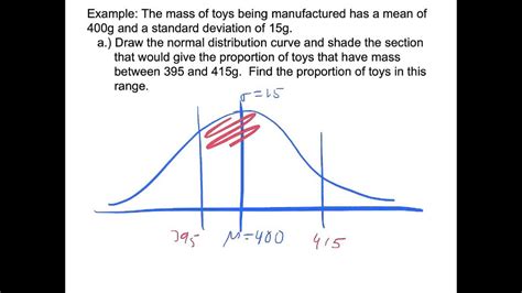 Lesson Probability Finding Proportions Of The Normal Distribution