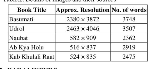 Table 2 From ANALYSIS OF IMAGE PREPROCESSING TECHNIQUES TO IMPROVE OCR