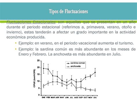 Fluctuaciones Cíclicas ppt descargar