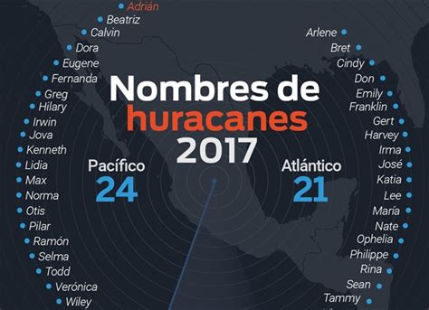 Por qué los huracanes tienen nombres de personas Mega Cosmos