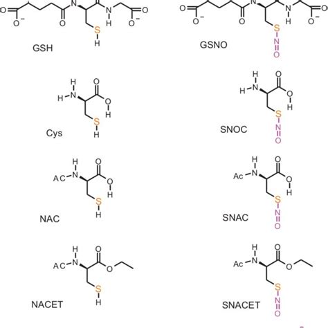 Chemical Structures Of The Thiols RSH And The Corresponding