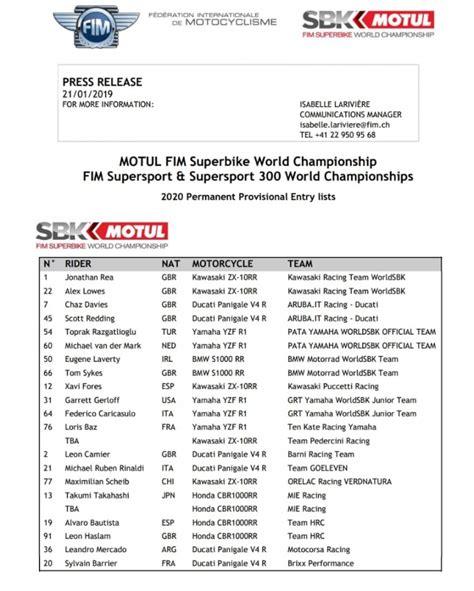 Sbk Pubblicate Le Entry List Delle Tre Categorie Per Il P