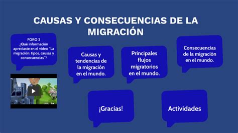 acortar moco Bienvenido cuáles son las consecuencias de la migración