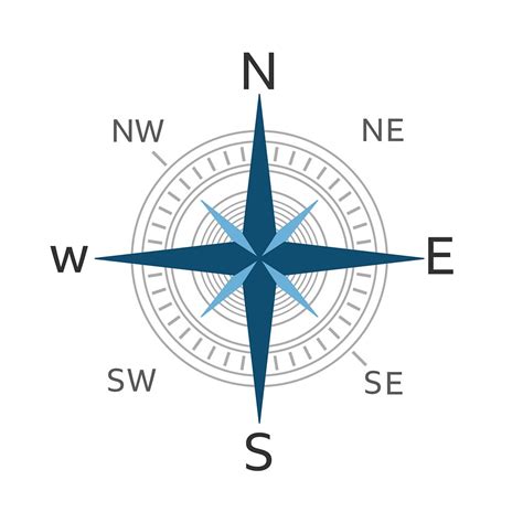 Compass Directions Bbc Bitesize