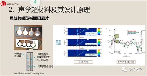 【干货】声学超材料隔声性能研究！汽车新能源振动静力学结构基础 仿真秀干货文章