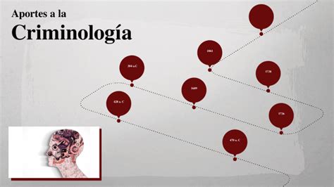 Aportes A La Criminología By Sayuri Galicia On Prezi