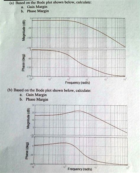 Solved Help With This Problem Would Be Greatly Appreciated A Based On