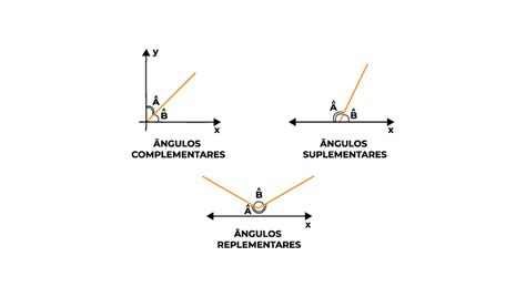 Ângulos complementares Realize Tutoria Educacional