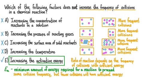 Question Video Identifying The Factor That Does Not Increase The