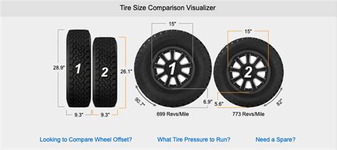 How To Properly Change Tire Sizes?, 44% OFF | www.elevate.in