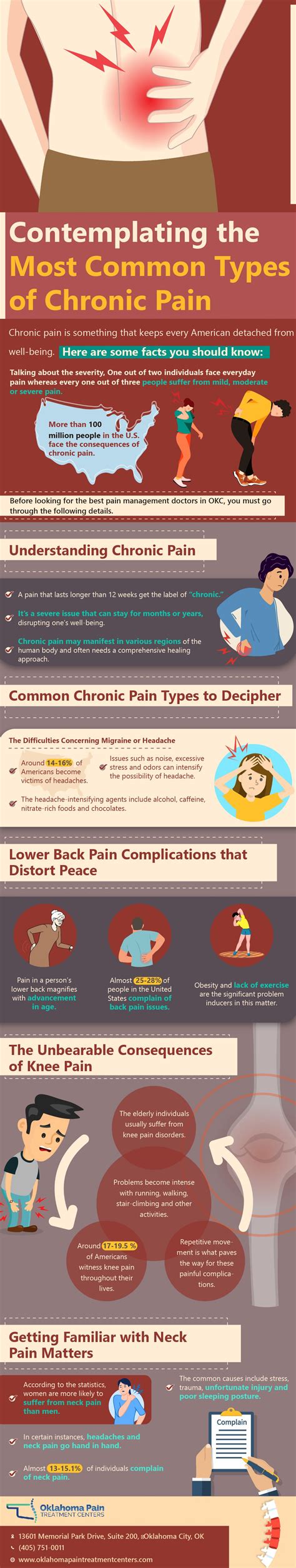 Contemplating The Most Common Types Of Chronic Pain | Oklahoma Pain ...