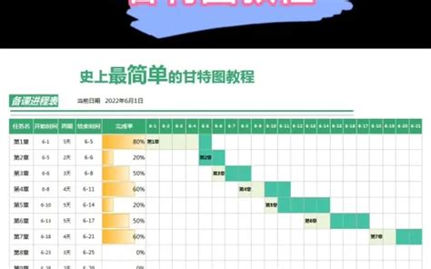 Excel任务进度表，自动甘特图，日程统计、进度显示一步到位