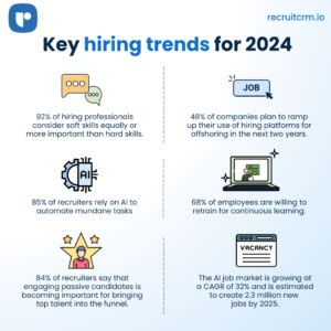 10 Key Hiring Trends To Look Out For In 2024