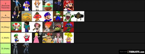 SMG4 Characters Tier List Maker - TierLists.com