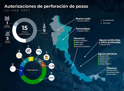 Energy Commerce Aprueba Cnh Perforaci N De Pozos En T