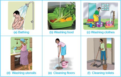 Different Uses Of Water Clipart