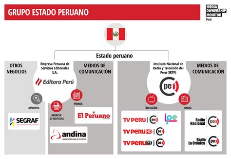 Estado Peruano Media Ownership Monitor