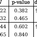 Tests On The Difference In Prediction Accuracy Between Ex Ante And