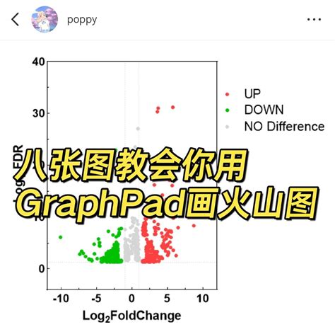 如何使用graph画图 抖音