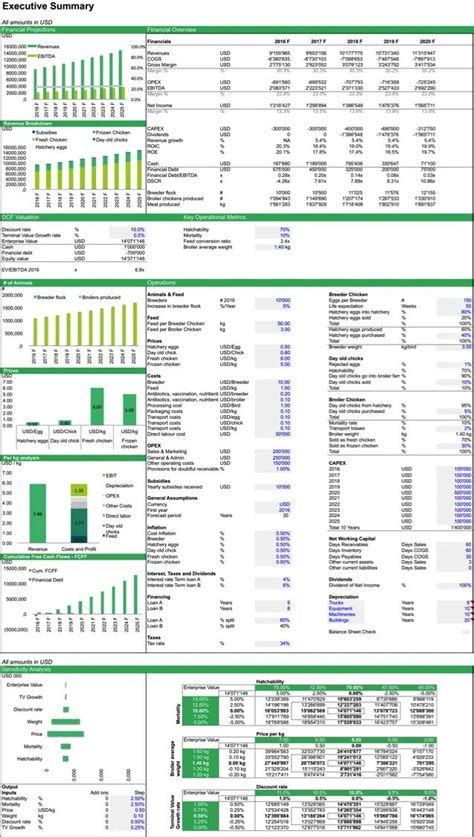 Free Spreadsheet Templates Finance Excel Templates EFinancialModels