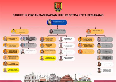 Struktur Organisasi JDIH Kota Semarang Jaringan Dokumentasi Dan