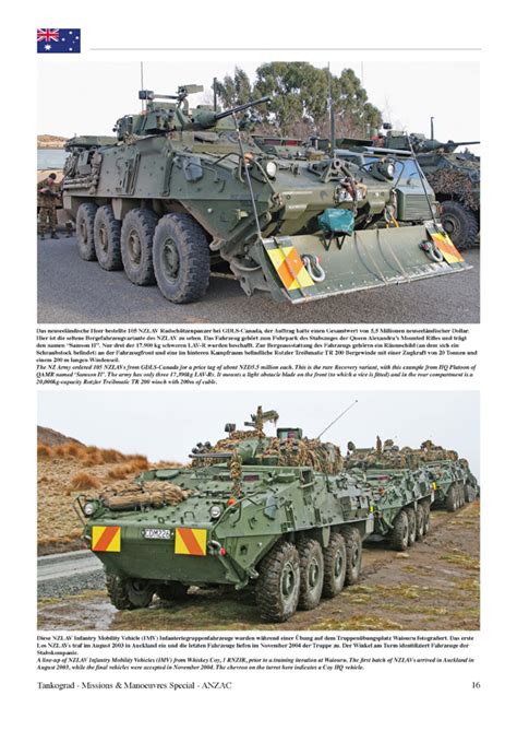 ANZAC Army Vehicles Vehicles of the Modern New Zealand and Australian ...