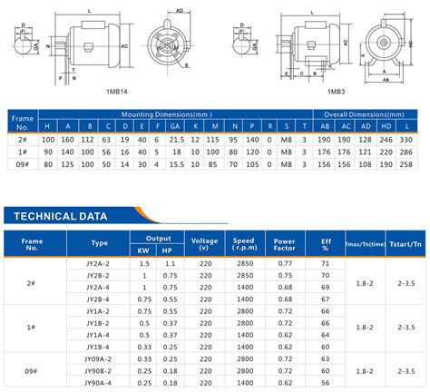 Jy Series One Capacitor Single Phase Motor Wenling Tianlun Motor Coltd