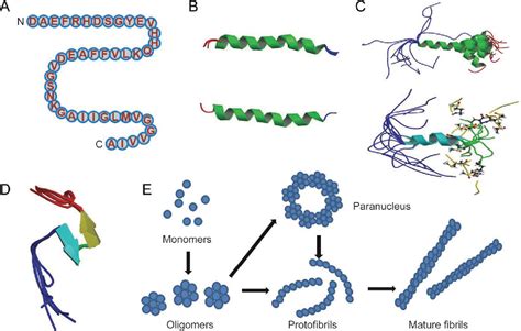 Amyloid beta-Protein Precursor | Semantic Scholar