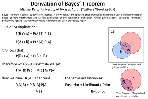 Bayes Theorem — Statistics And Data Science