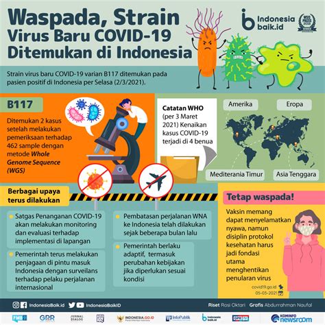 Waspada Dampak Kebakaran Hutan Dan Lahan