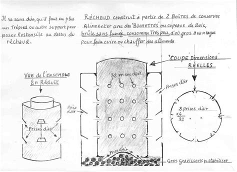 Parcours personnels Rhône Ceux de Rawa Ruska Rhone Alpes