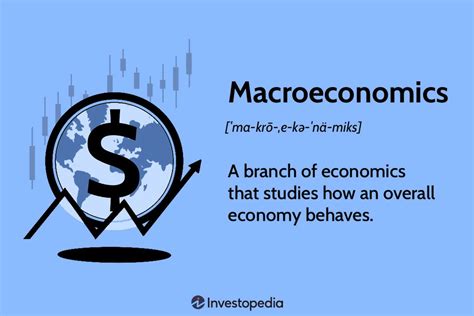 Macroeconomics Examples