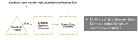 VL 5 Kognitive und Handlungstheorien der Persönlichkeit Flashcards