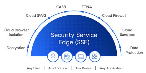 Zscaler Zpa Zero Trust Network Access Zscaler