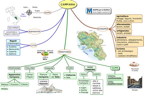 Mappe Per La Scuola CAMPANIA