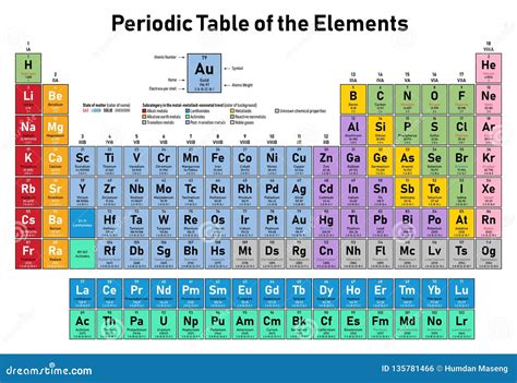 11 Chemical Symbols Elements Chart Elements Symbols Chemical Chart Images