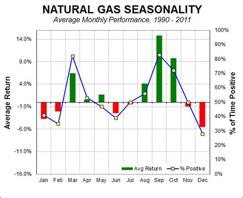 Natural Gas, Natural Gas, Natural Gas | Seeking Alpha