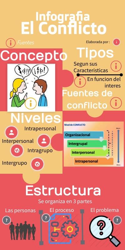 Infografía El Conflicto