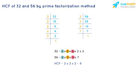 Understanding Hcf What It Is And How To Find It 47 Off