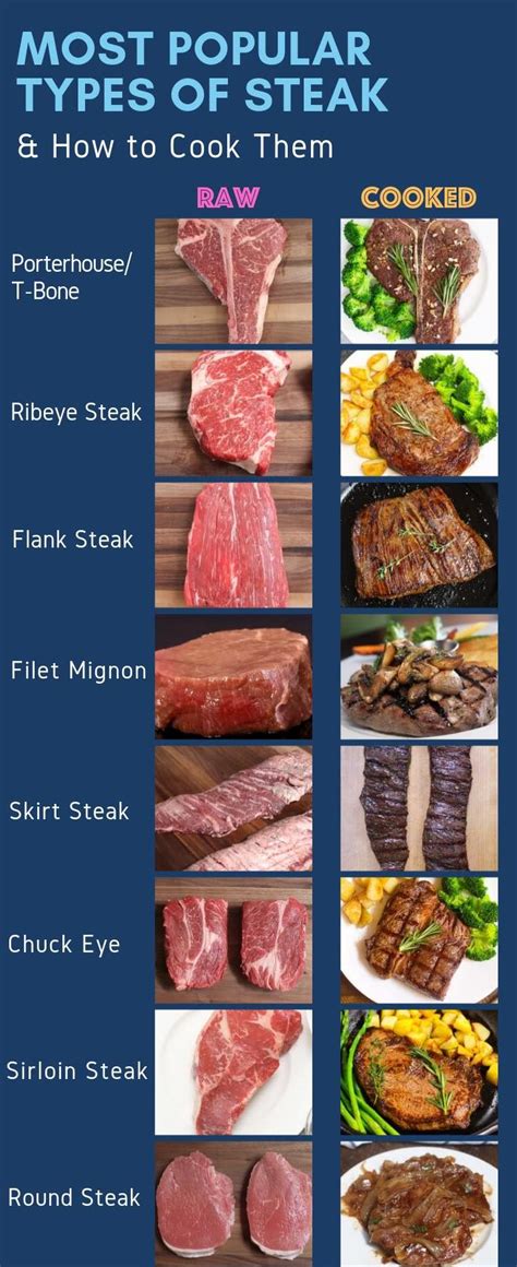 12 Types of Steak and How to Cook Them - TipBuzz | Cooking the perfect ...